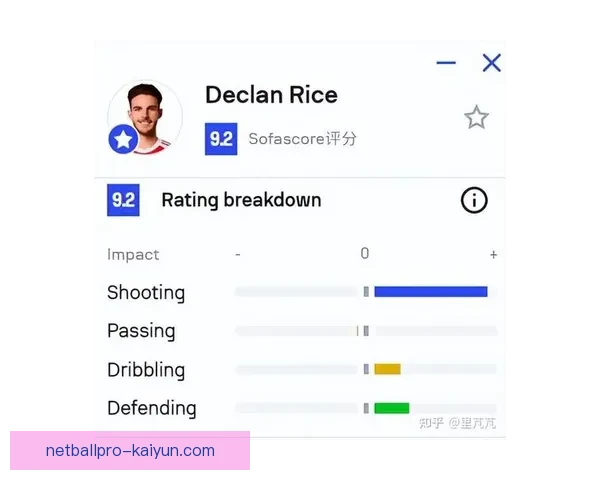 马尔蒂尼比赛影响指数揭示其在足球场上的统治力，改变比赛格局值得关注